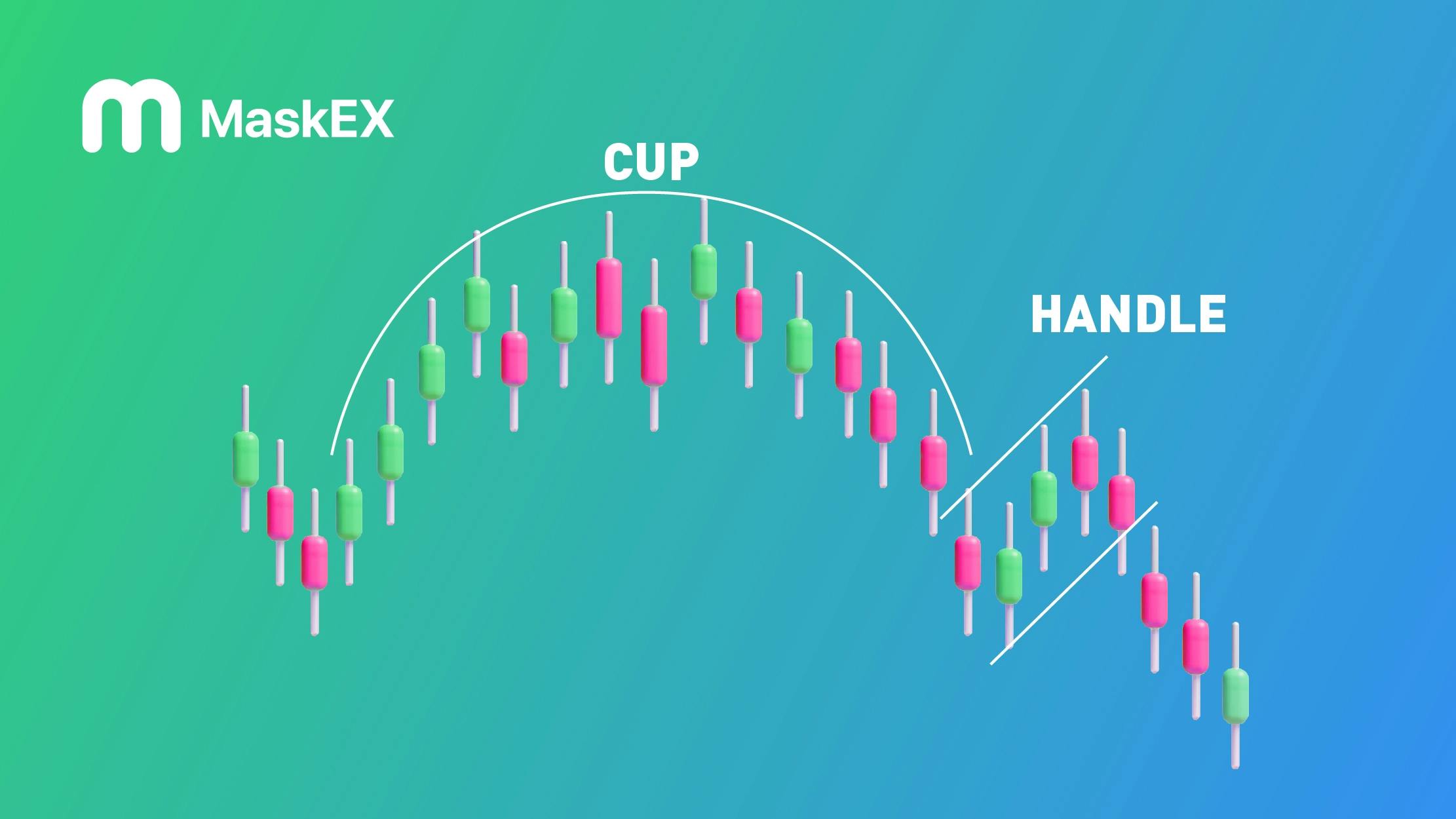 New Ways to Trade the Cup and Handle Pattern