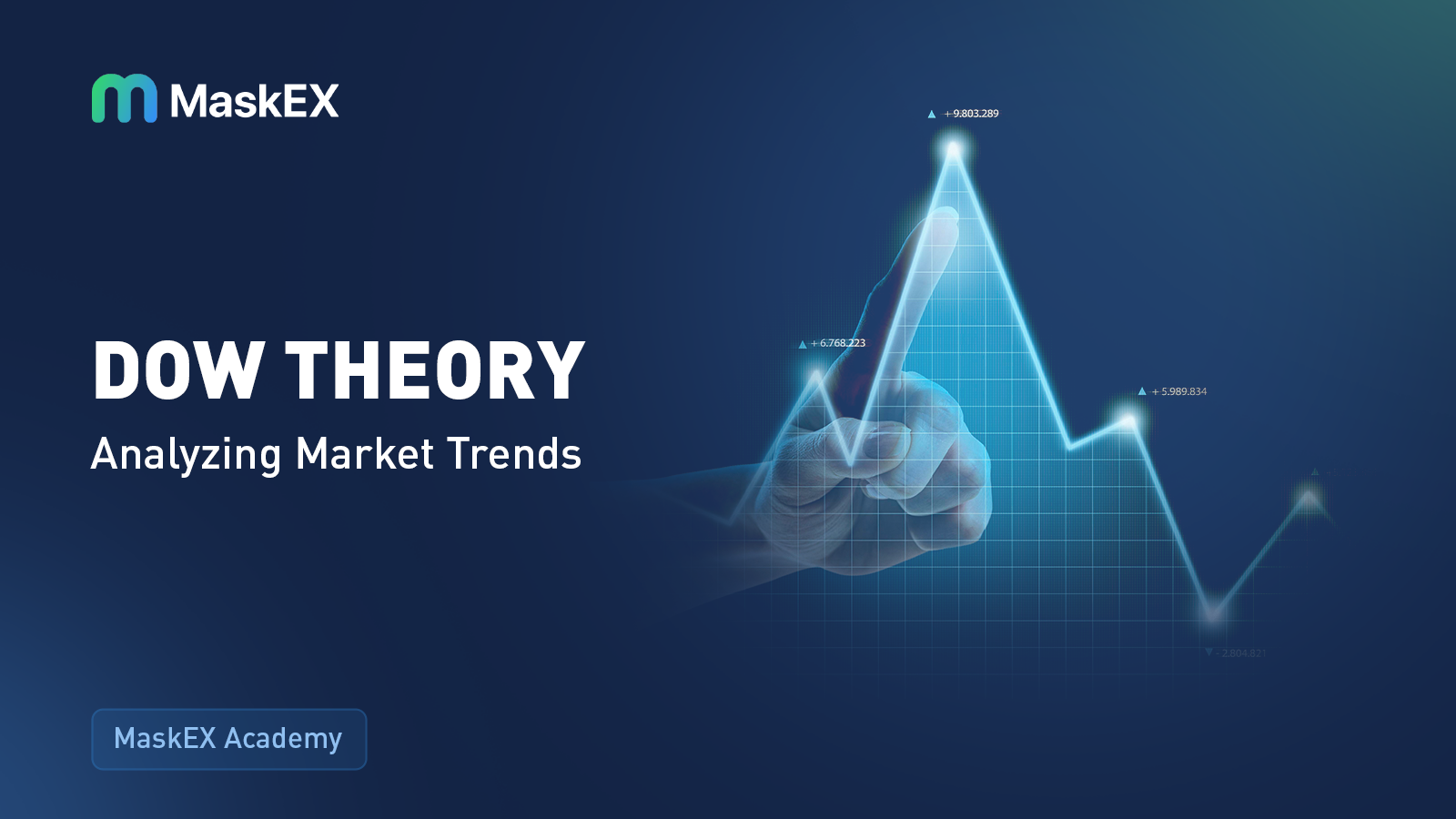 Dow Theory : Analyzing Market Trends