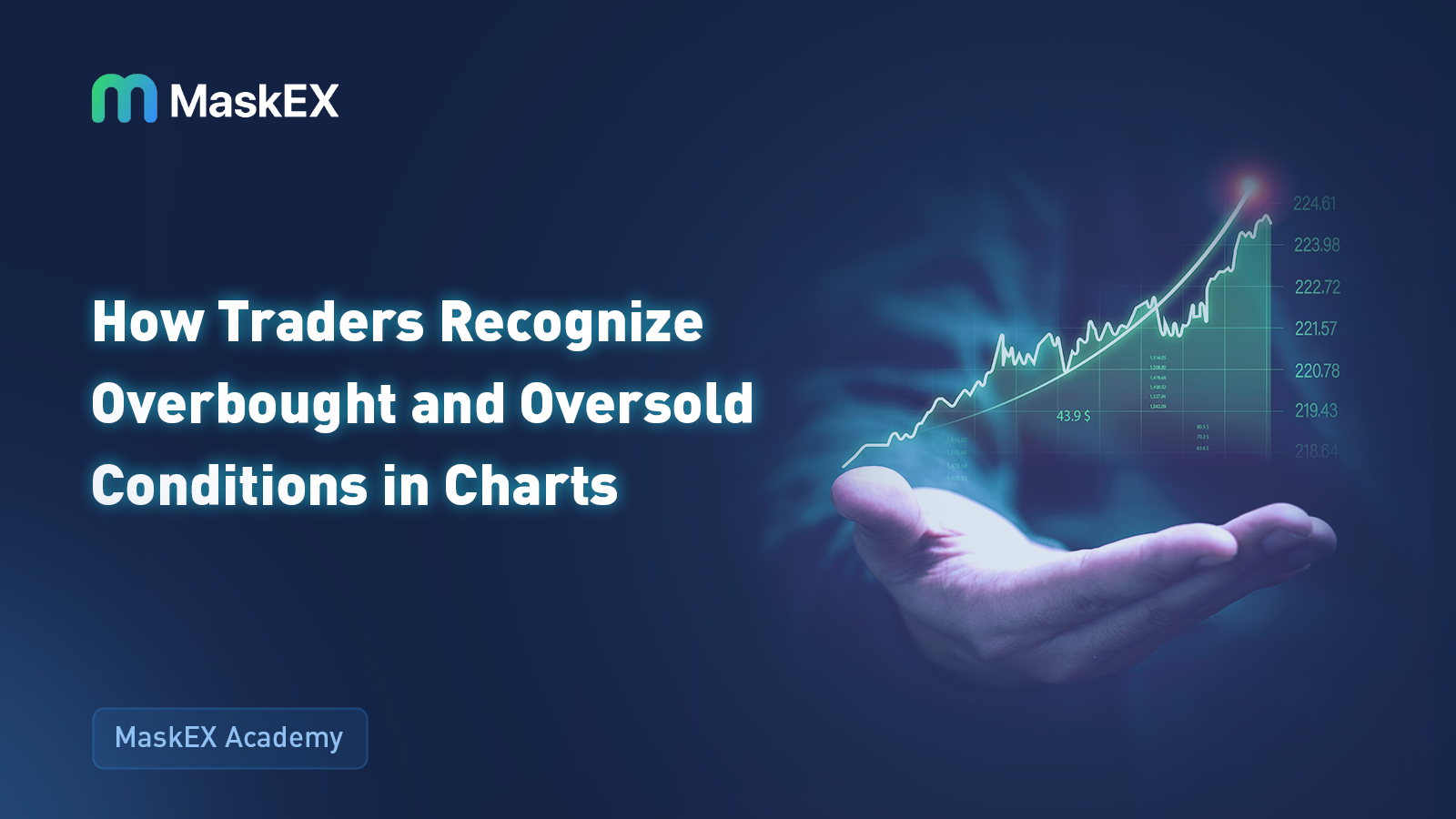 How Traders Recognize Overbought and Oversold Conditions in Charts