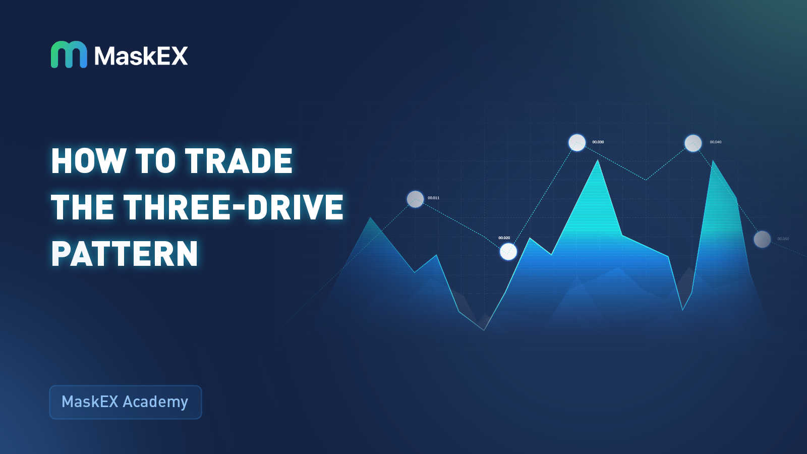 How to Trade the Three-Drive Pattern