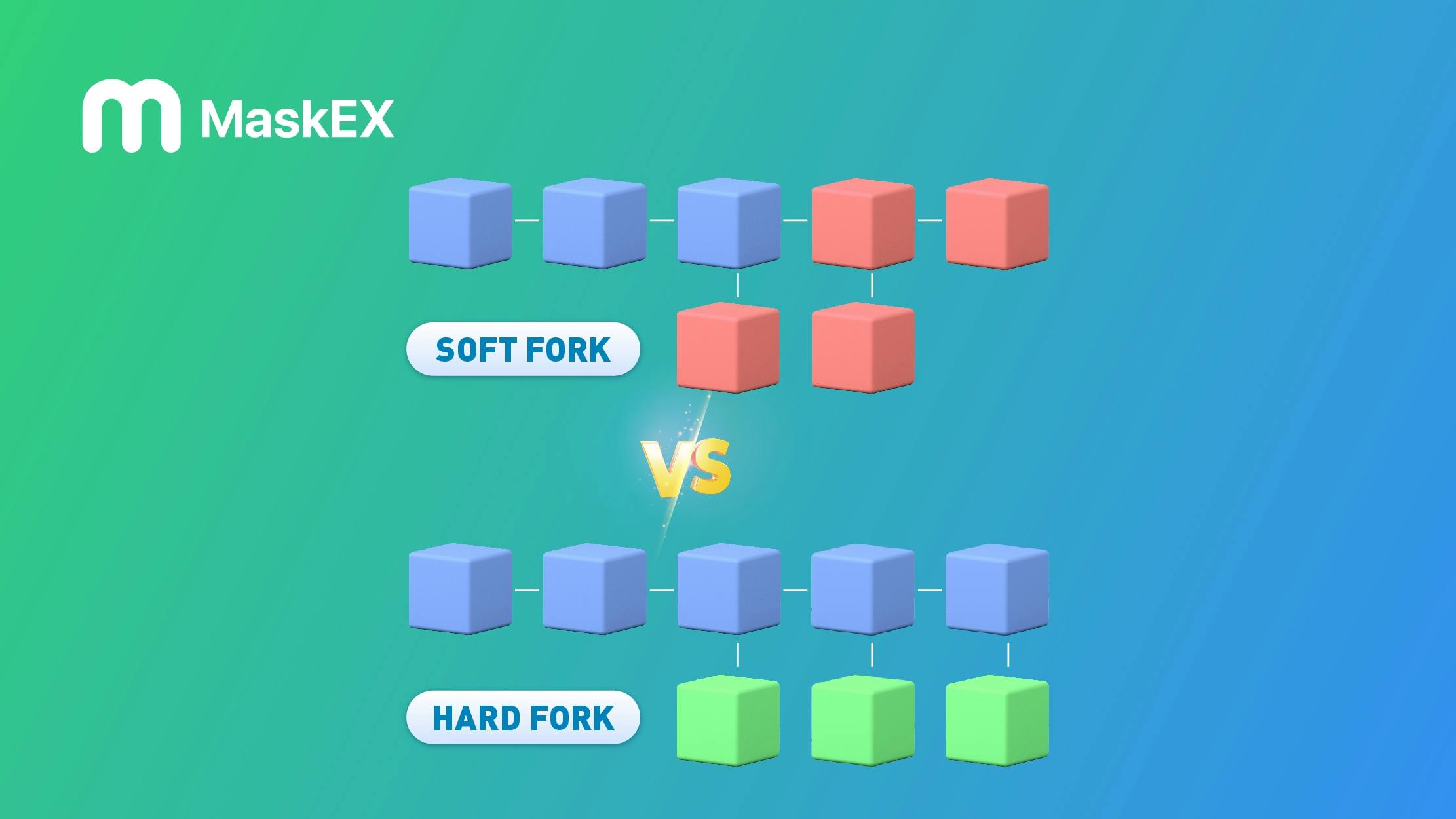 Soft Fork vs. Hard Fork in Cryptocurrency: Understanding the Differences and Their Impact